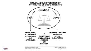 Simultaneous Operation of Attributes of God’s Integrity.png